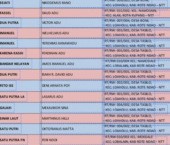 Nama-nama nelayan yang mendapat pas kecil namun tidak mendapat BBM 